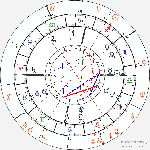Partnerský horoskop: Nico a Jim Morrison
