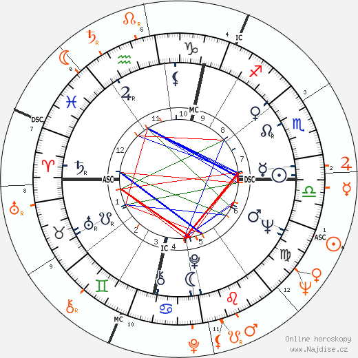 Partnerský horoskop: Nico a Leonard Cohen