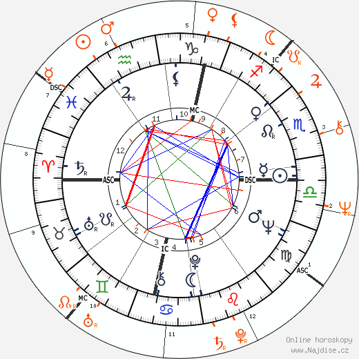 Partnerský horoskop: Nico a Tim Buckley