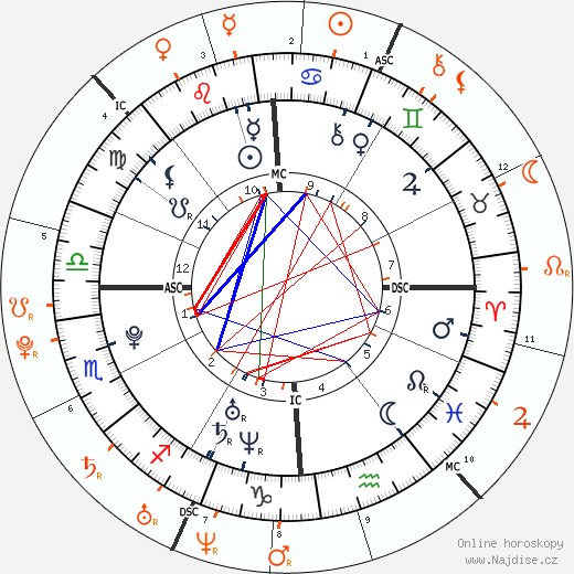 Partnerský horoskop: Nico Tortorella a Lindsay Lohan