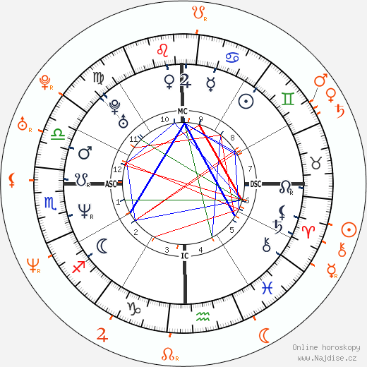 Partnerský horoskop: Nicole Kidman a Q-Tip