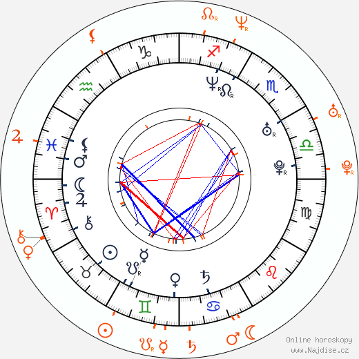Partnerský horoskop: Nicole Sheridan a Felicia Fox