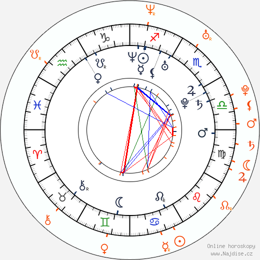 Partnerský horoskop: Nikki Benz a Jesse Jane