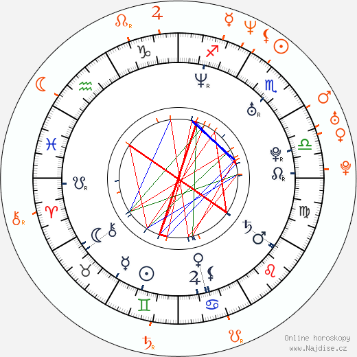 Partnerský horoskop: Nikki Cox a Josh Duhamel