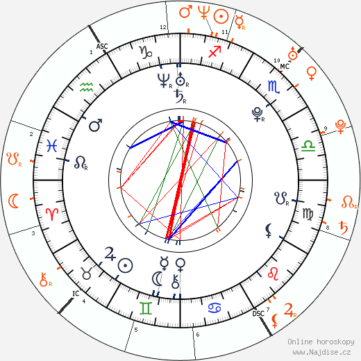 Partnerský horoskop: Nikki Reed a Ian Somerhalder