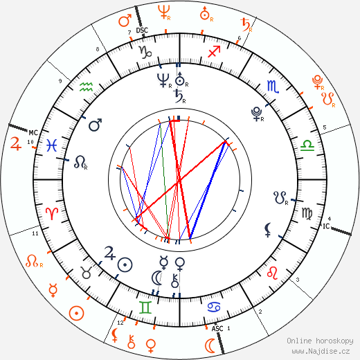 Partnerský horoskop: Nikki Reed a Robert Pattinson