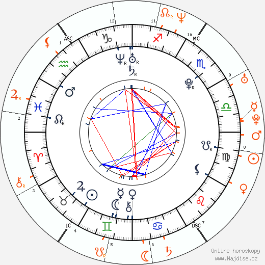 Partnerský horoskop: Nikki Reed a Ryan Phillippe