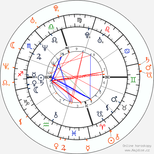 Partnerský horoskop: Nikki Sixx a Jenna Jameson