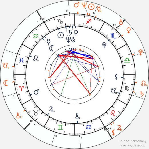 Partnerský horoskop: Nina Dobrev a Ian Somerhalder