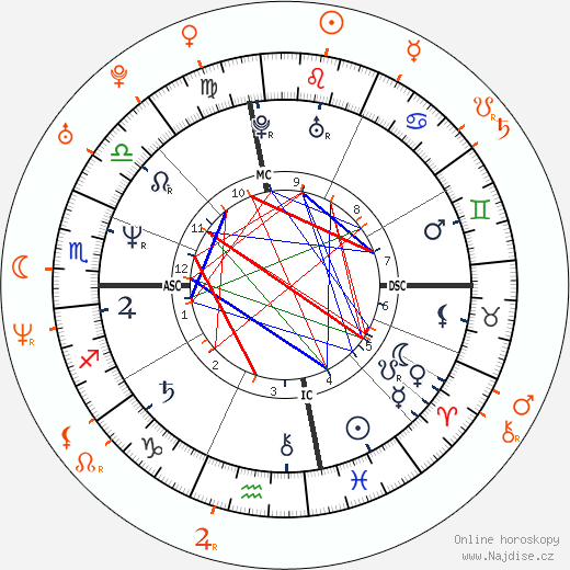 Partnerský horoskop: Nina Hartley a Asia Carrera