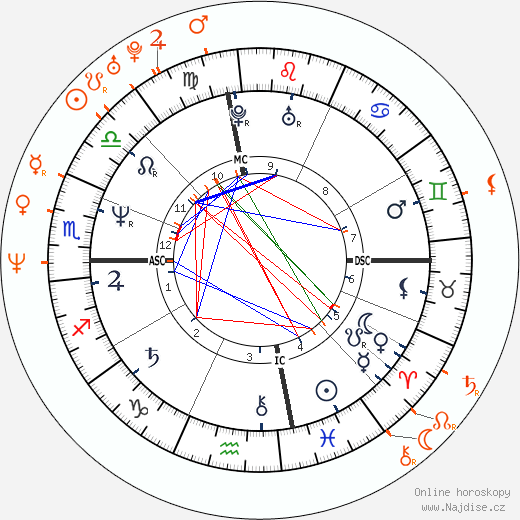 Partnerský horoskop: Nina Hartley a Juli Ashton