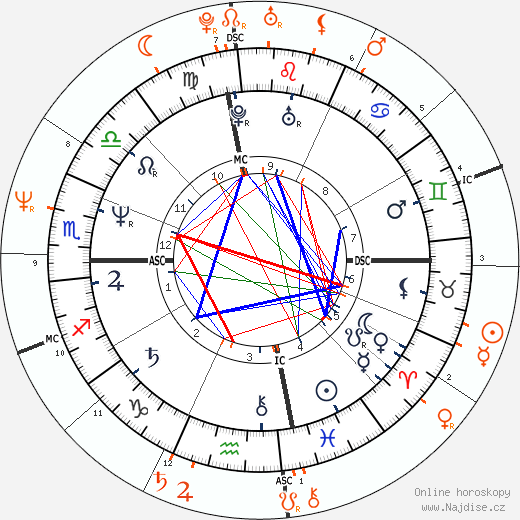 Partnerský horoskop: Nina Hartley a Moana Pozzi