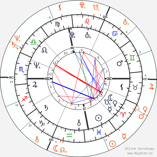 Partnerský horoskop: Nina Hartley a Ron Jeremy