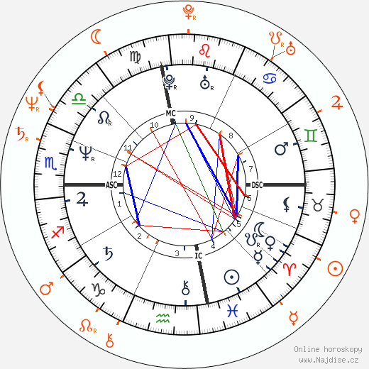 Partnerský horoskop: Nina Hartley a Seka