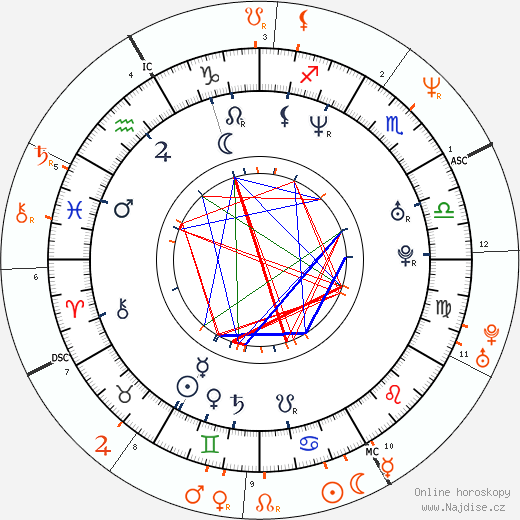 Partnerský horoskop: Noel Fielding a Courtney Love