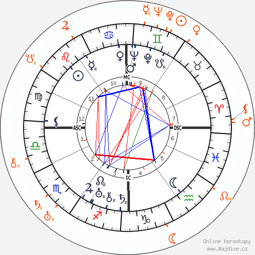 Partnerský horoskop: Norma Shearer a Howard Hawks