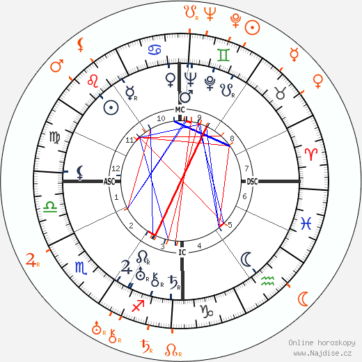 Partnerský horoskop: Norma Shearer a Irving Thalberg