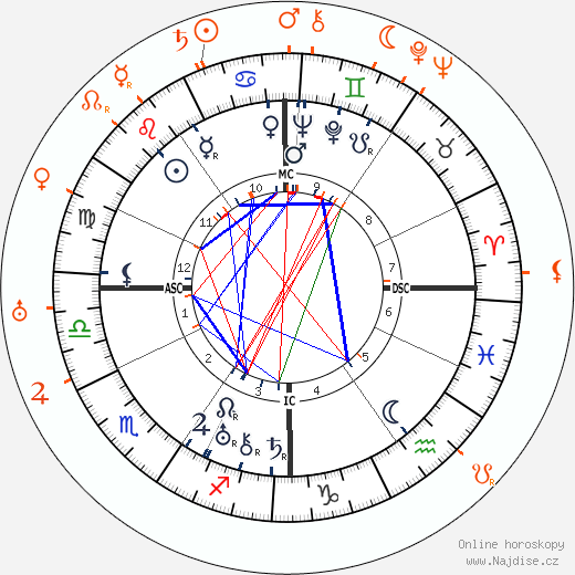 Partnerský horoskop: Norma Shearer a Jack Conway