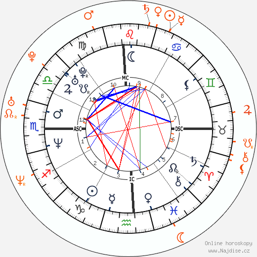 Partnerský horoskop: Norman Reedus a Diane Kruger
