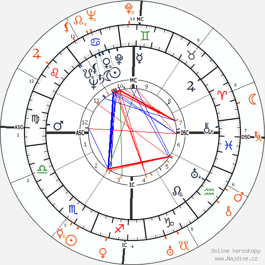 Partnerský horoskop: Olivia de Havilland a Burgess Meredith