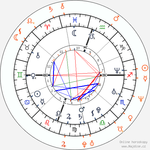 Partnerský horoskop: Olivia Munn a Jamie Foxx