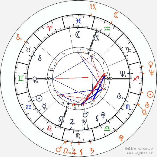 Partnerský horoskop: Olivia Munn a Joel Kinnaman