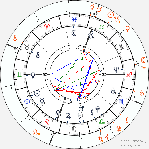 Partnerský horoskop: Olivia Munn a Justin Timberlake