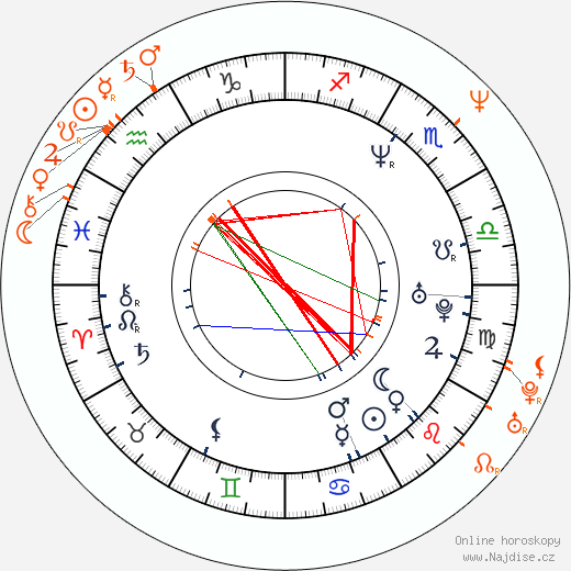 Partnerský horoskop: Olivia Williams a Axl Rose