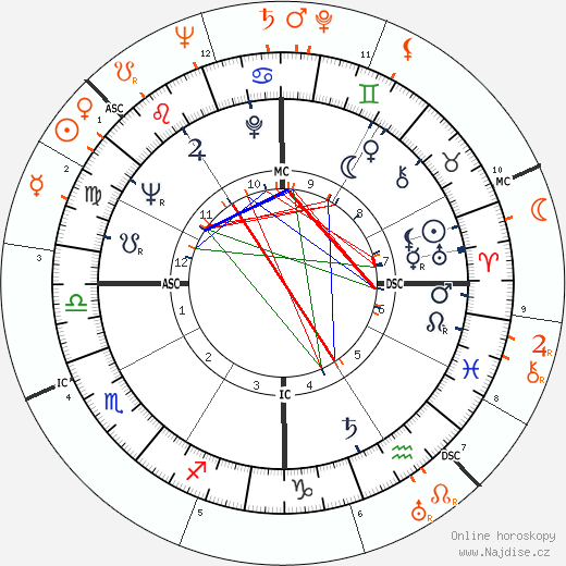 Partnerský horoskop: Omar Sharif a Ingrid Bergman