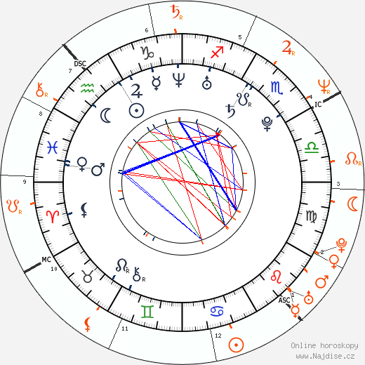 Partnerský horoskop: Orianthi Panagaris a Richie Sambora