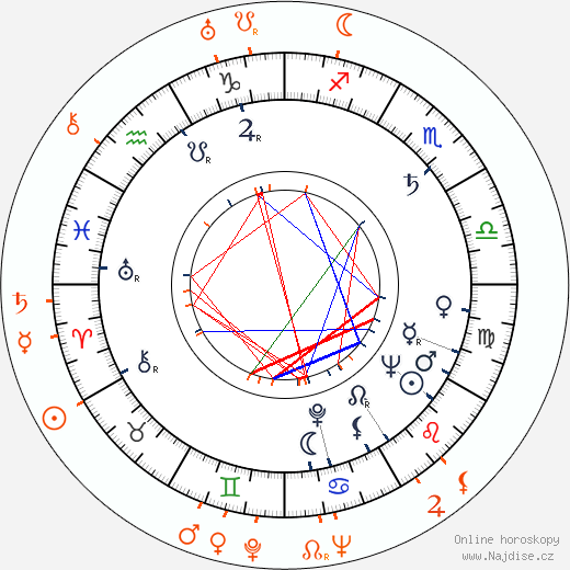 Partnerský horoskop: Oscar Peterson a Lionel Hampton