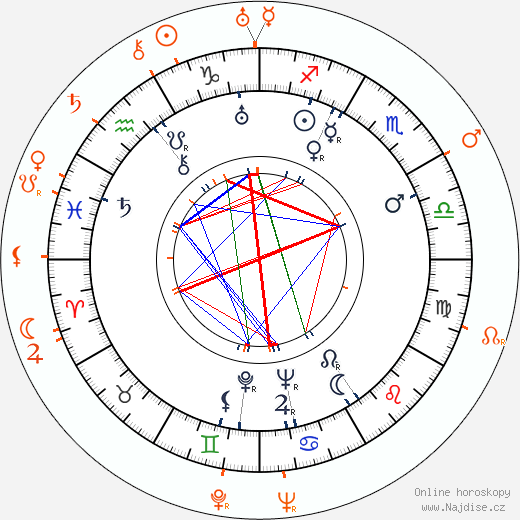 Partnerský horoskop: Otto Preminger a Kay Francis