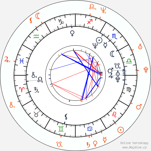 Partnerský horoskop: Owen Wilson a Angel Boris Reed