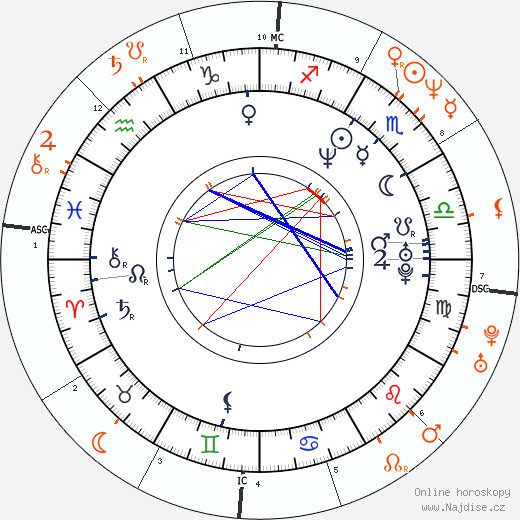 Partnerský horoskop: Owen Wilson a Demi Moore