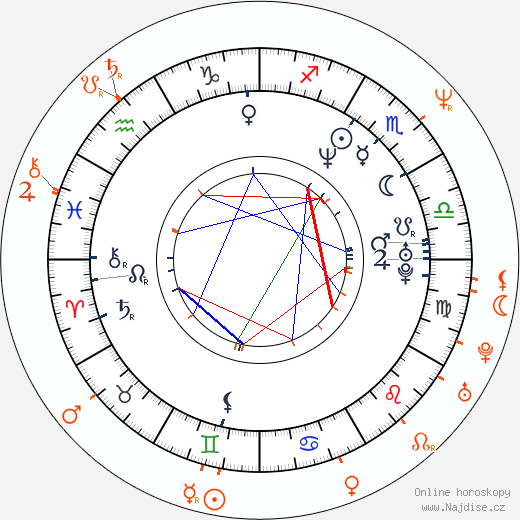 Partnerský horoskop: Owen Wilson a Gina Gershon