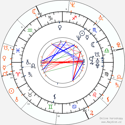 Partnerský horoskop: Owen Wilson a Kate Hudson