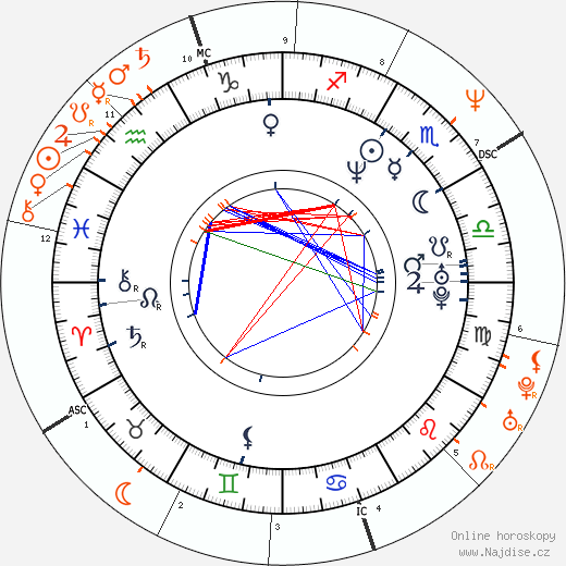 Partnerský horoskop: Owen Wilson a Sheryl Crow