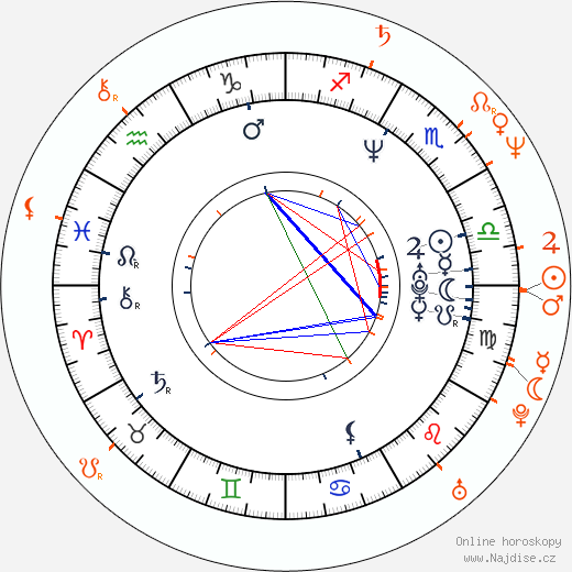 Partnerský horoskop: P. J. Harvey a Nick Cave
