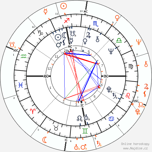 Partnerský horoskop: Pamela Courson a Jim Morrison