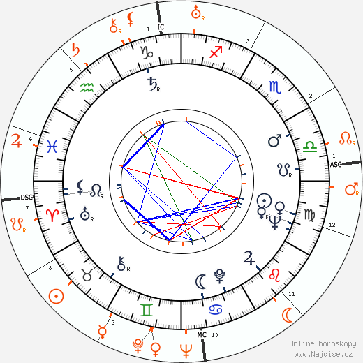 Partnerský horoskop: Pat Sheehan a Bing Crosby