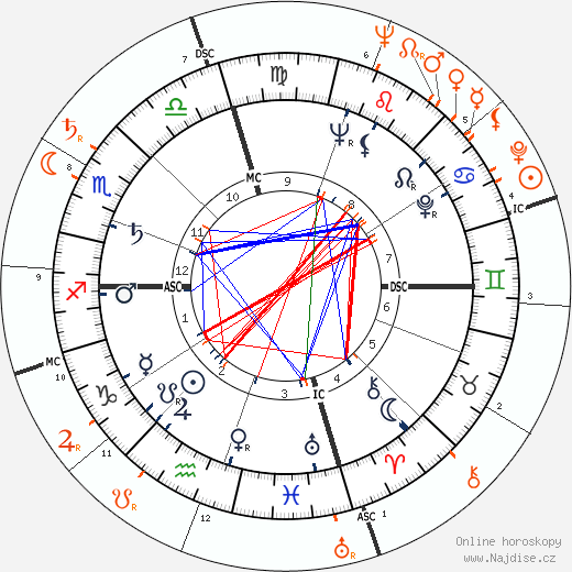 Partnerský horoskop: Patricia Neal a Farley Granger