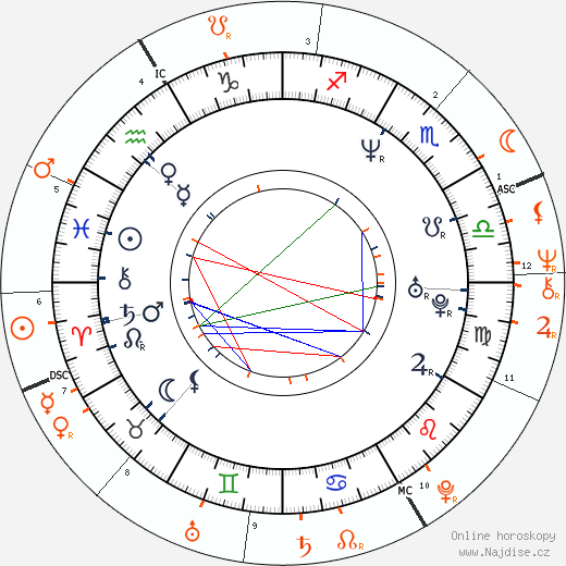 Partnerský horoskop: Patsy Kensit a Eric Clapton