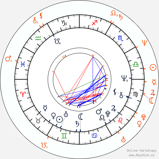 Partnerský horoskop: Patti LaBelle a Freddie Jackson