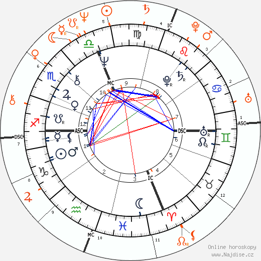 Partnerský horoskop: Patti Smith a Bruce Springsteen