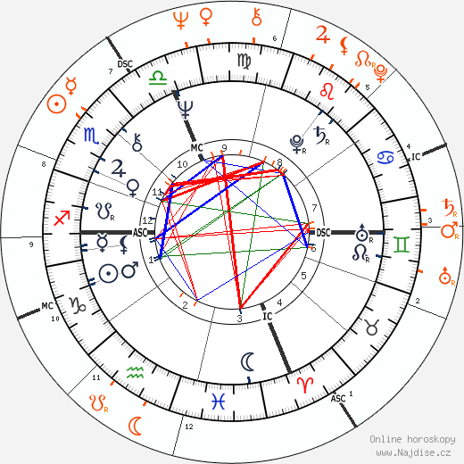 Partnerský horoskop: Patti Smith a Sam Shepard