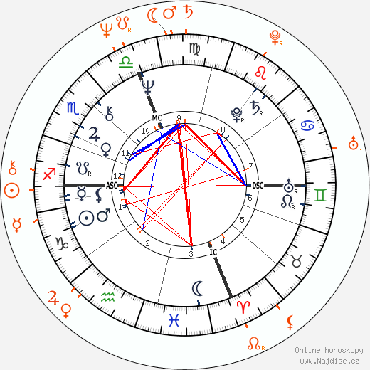 Partnerský horoskop: Patti Smith a Tom Verlaine