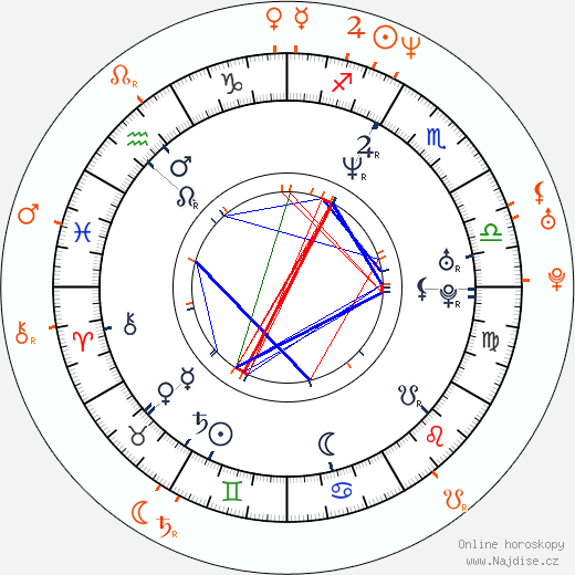 Partnerský horoskop: Paul Bettany a Emily Mortimer