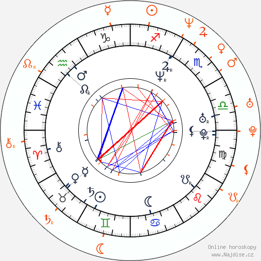 Partnerský horoskop: Paul Bettany a Jennifer Connelly