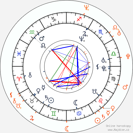 Partnerský horoskop: Paul Bettany a Laura Fraser