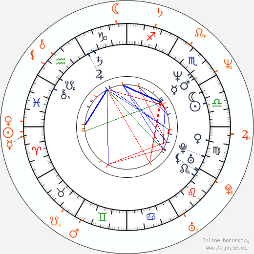 Partnerský horoskop: Paul Chart a Amanda Plummer